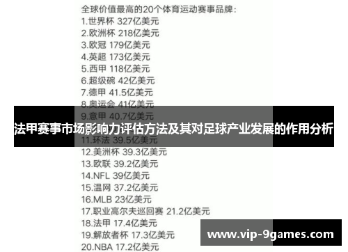 法甲赛事市场影响力评估方法及其对足球产业发展的作用分析
