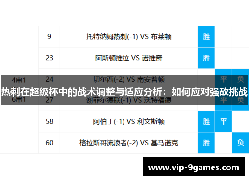 热刺在超级杯中的战术调整与适应分析：如何应对强敌挑战