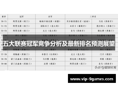 五大联赛冠军竞争分析及最新排名预测展望