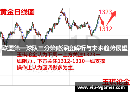 联盟第一球队三分策略深度解析与未来趋势展望