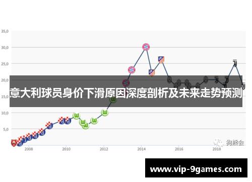 意大利球员身价下滑原因深度剖析及未来走势预测