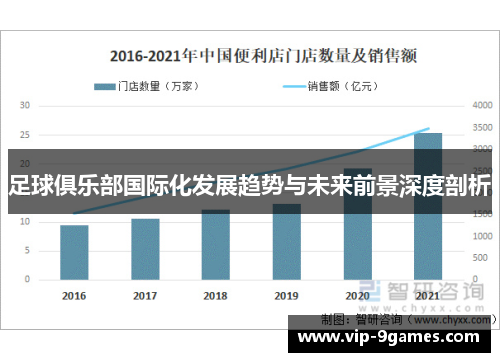 足球俱乐部国际化发展趋势与未来前景深度剖析