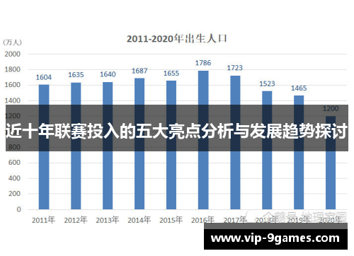 近十年联赛投入的五大亮点分析与发展趋势探讨