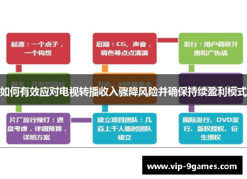 如何有效应对电视转播收入骤降风险并确保持续盈利模式 如何有效应对电视转播收入骤降风险并确保持续盈利模式