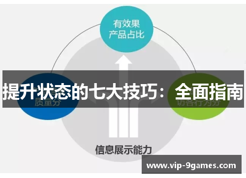 提升状态的七大技巧:全面指南 提升状态的七大技巧:全面指南