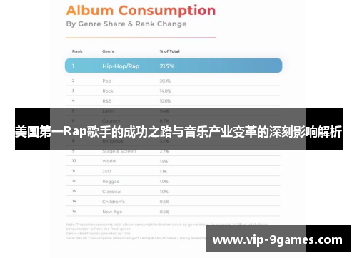 美国第一Rap歌手的成功之路与音乐产业变革的深刻影响解析 美国第一Rap歌手的成功之路与音乐产业变革的深刻影响解析