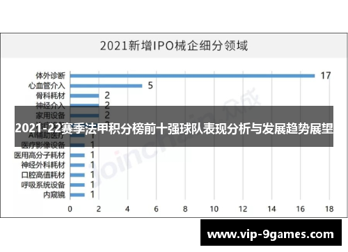 2021-22赛季法甲积分榜前十强球队表现分析与发展趋势展望
