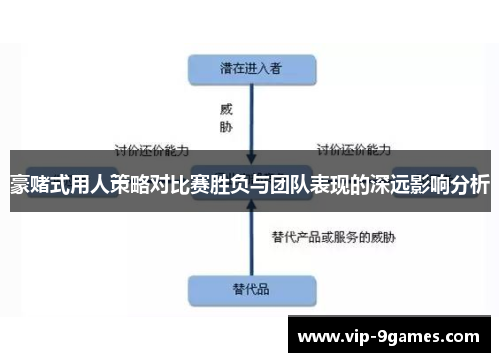 豪赌式用人策略对比赛胜负与团队表现的深远影响分析