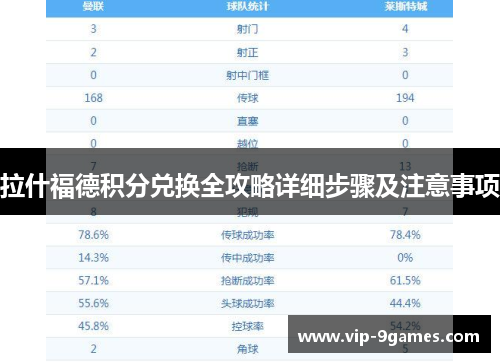 拉什福德积分兑换全攻略详细步骤及注意事项 拉什福德积分兑换全攻略详细步骤及注意事项